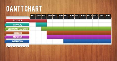 Free gantt chart maker for students - aapor