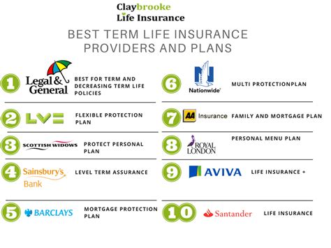 Top 10 Best Life Insurance Companies Reviews For 2024 [QUOTES]