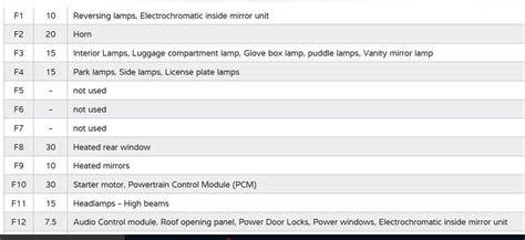 A Visual Guide to Identifying 2008 Ford Focus Parts with Diagrams