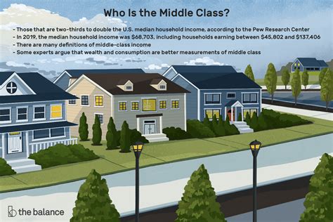 What Is Middle-Class Income?