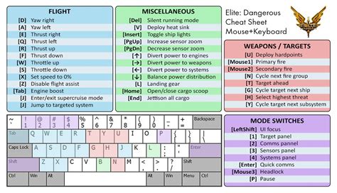 Steam Community :: Guide :: Default Keyboard Binds