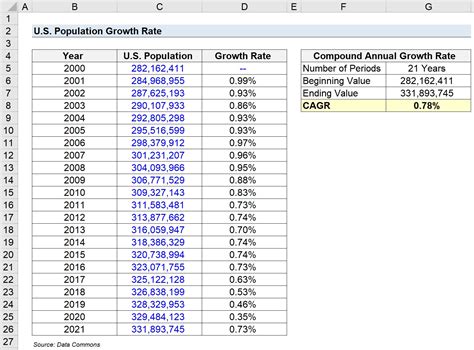 growth chart calculator Calculate percent percentage equation pertumbuhan calculator calculating ...