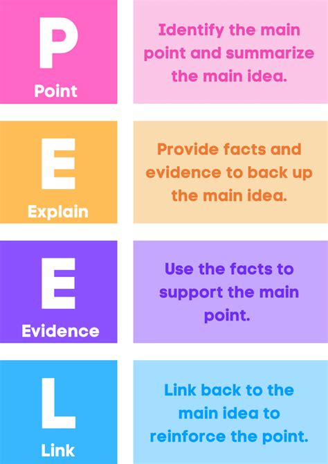 Master the Art of Writing Peel Paragraphs - Tips & Examples