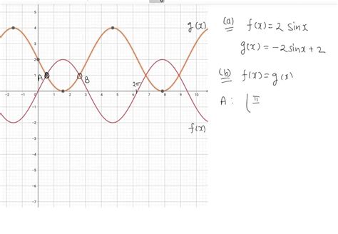 SOLVED:(a) Graph f(x)=2 sinx and g(x)=-2 sinx+2 on the same Cartesian ...