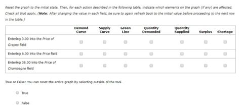 Graph Input Tool Market for Wine 60 Price (Dollars per bottle) 54 Supp 12.00 48 Quantit ...