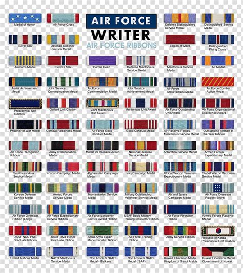 Military Awards And Decorations Chart | Shelly Lighting