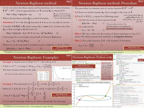 Newton Raphson Method Formula