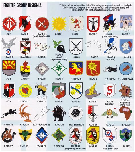 more fighter unit insignias | Luftwaffe pilot, Luftwaffe planes ...