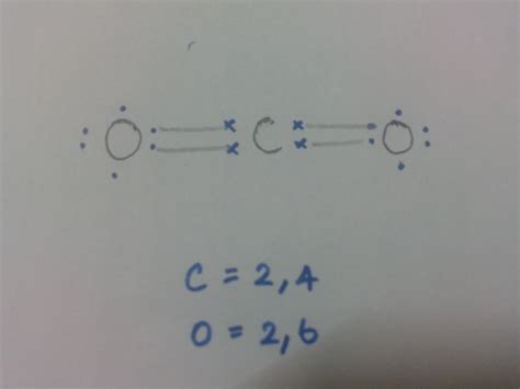 Show covalent bond formation in CO2 - Brainly.in