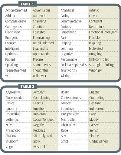 Why It’s Important To Know Your Strengths And Weaknesses