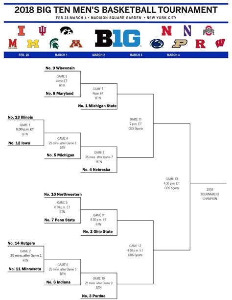 Big Ten Tournament Bracket Printable