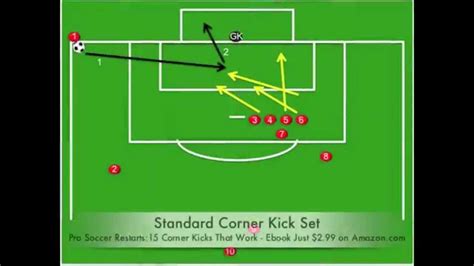 Professional Soccer Restarts:15 Corner Kicks That Work - YouTube