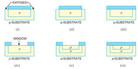 Fabrication of Components on Monolithic IC - Electronics Post