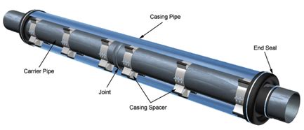 Steel Casing Pipeline - UTEP Senior Engineering Design II