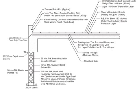 Roof and Wall Insulation Detail | Architectural Standard Drawings ...