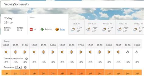 Met Office UK weather: Somerset town-by-town forecast with temperatures to hit 26C before storms ...