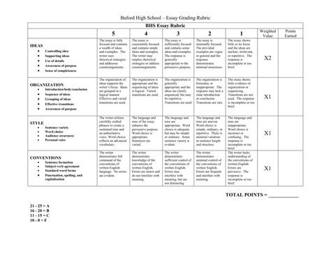 BHS Essay Rubric