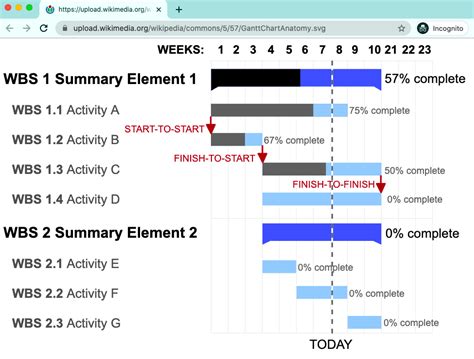 A comprehensive guide on time management reporting (including tools ...