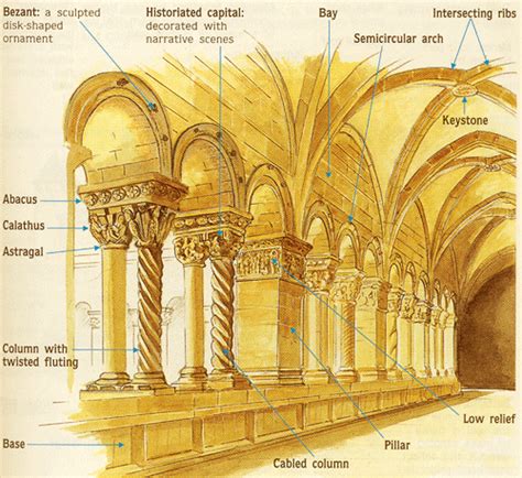 Cloisters - Travels to Cloisters