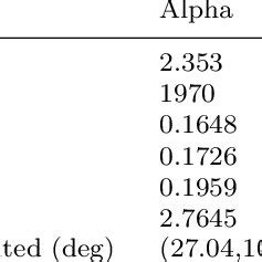 Parameters of binary asteroid (66391) 1999 KW4 | Download Table