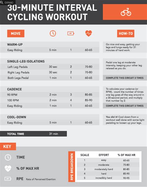 High Intensity Interval Indoor Cycling Training HIIT