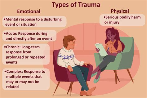 Qu'est-ce qu'un traumatisme ? Types, étapes et traitement (2023)