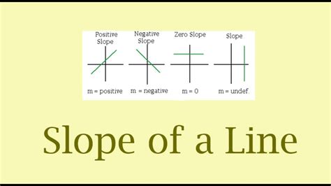 Slope of a Line - YouTube