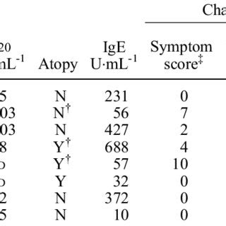 Blood and sputum results in subjects examined at visit 1 and visit 2 ...