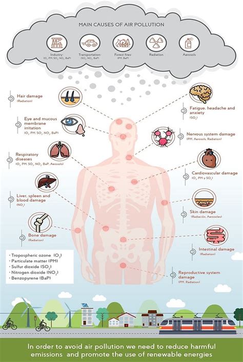 Atmospheric Pollution and Air Quality | Atmos Lab