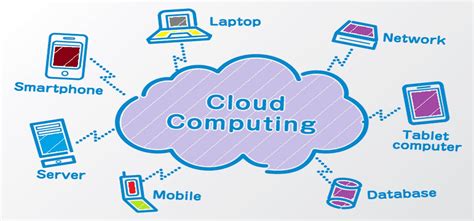 Cloud Computing Trends to Craft in 2023 | ImpactQA