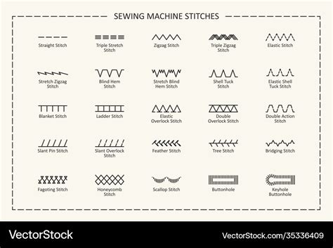 Sewing machine stitches with titles Royalty Free Vector