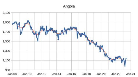 OPEC Update, June 2023 | Seeking Alpha