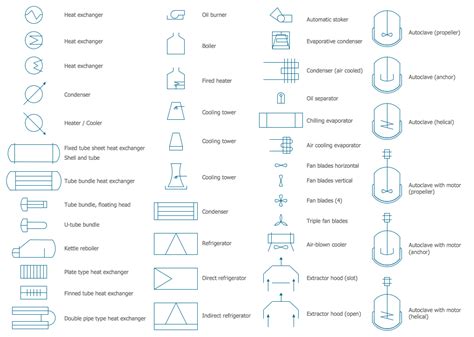 Symbols Process Flow Diagram Chemical Engineering What Is A