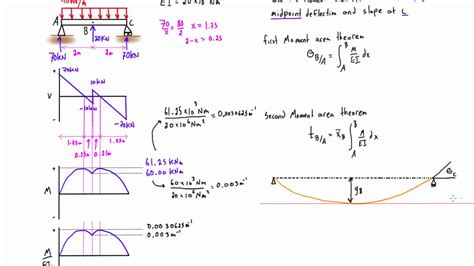 Simply Supported Beam Calculation