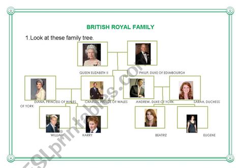 british royal family tree the expanding british royal family tree