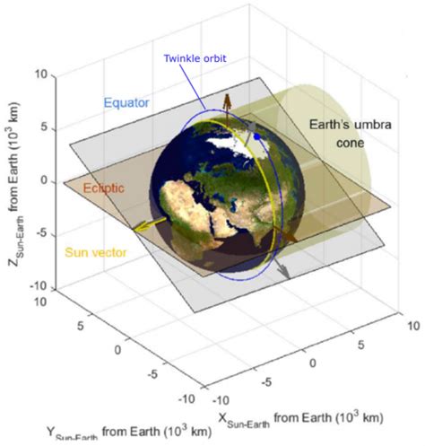 Low earth orbit - jokerinn