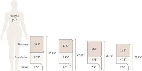 Mattress Height: Choosing the Right Mattress Thickness | Saatva