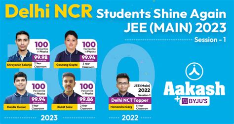 JEE Main 2023 Result: Aakash Delhi NCR Students Shine Again in JEE Main 2023