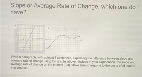 Solved Slope or Average Rate of Change, which one do I have? | Chegg.com