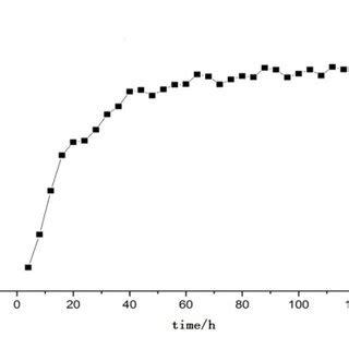 heat dissipation to the environment | Download Scientific Diagram