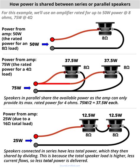 Speaker Series Parallel Watts Ohms Calculator