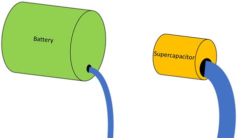 Battery-Supercapacitor Hybrid Energy Storage Systems — Capacitech Energy