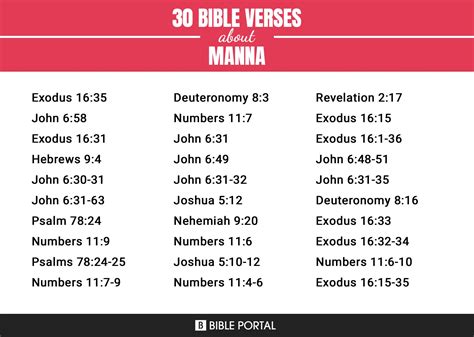 58 Bible Verses about Manna