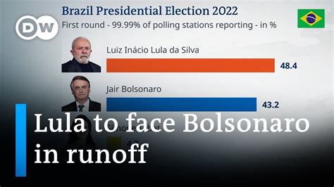 Brazil presidential election heads to runoff | DW News - YouTube