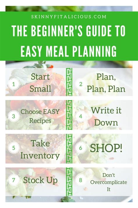 The Beginner's Guide To Meal Planning - Skinny Fitalicious