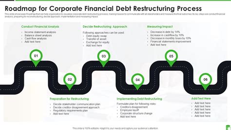 Roadmap For Corporate Financial Debt Restructuring Process ...