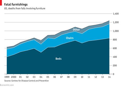 Furniture — yet another component of the Aging of the Population thematic investing lens ...