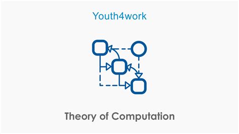 What is grammar in theory of computation? What is automata