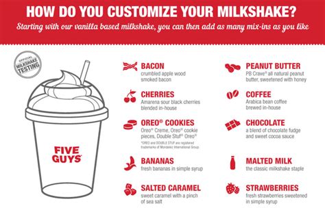 Five Guys Nutrition Facts Shakes | Besto Blog