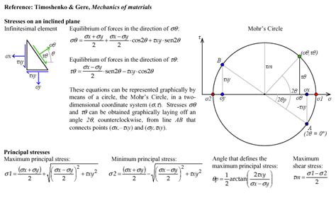 Mohr's Circle for Plane Stress State